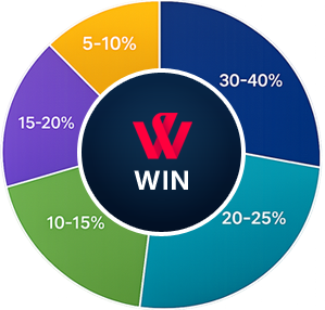 Allocation Chart